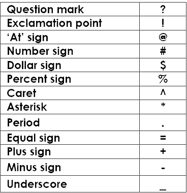 User Name and Password rules